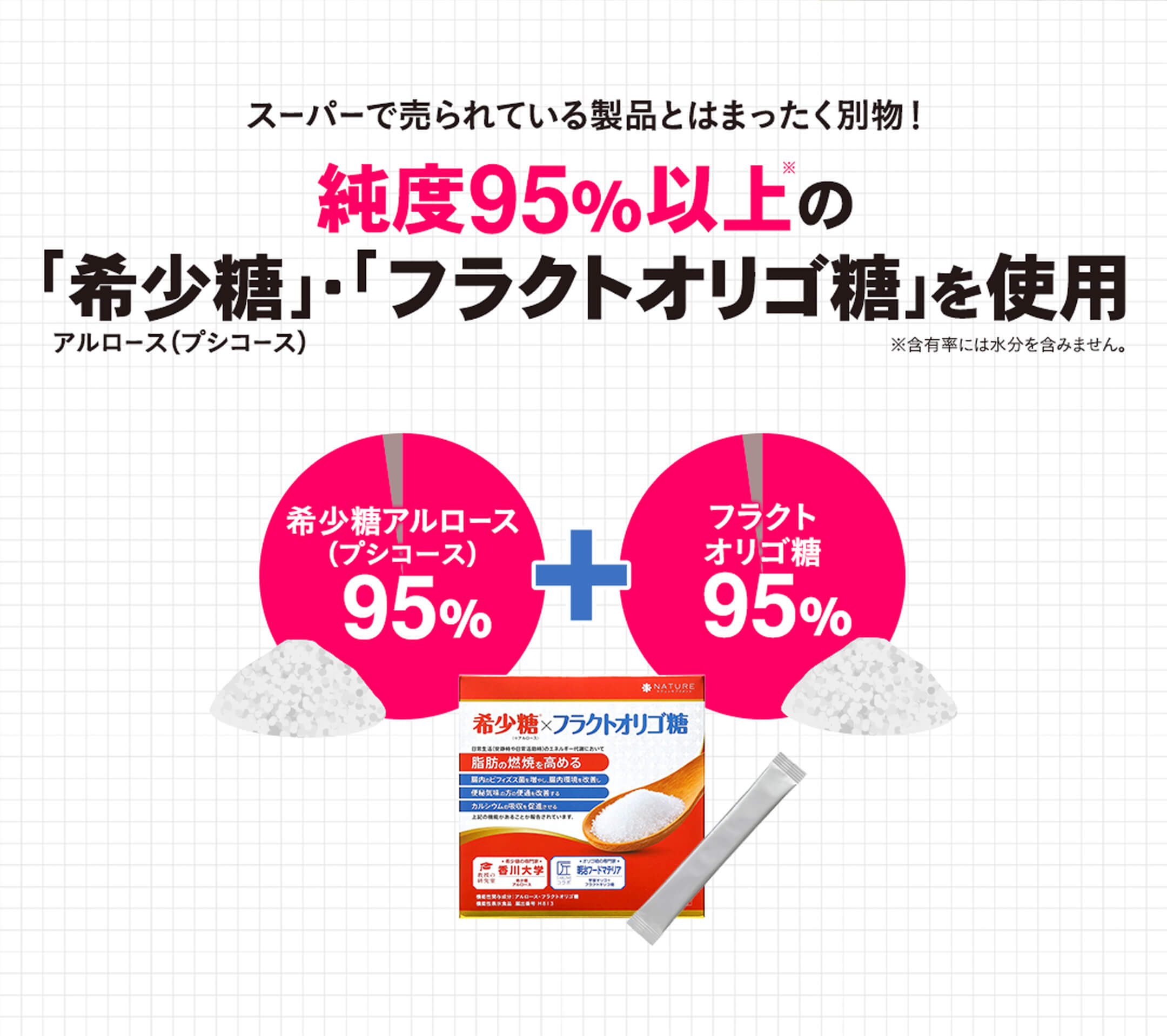 希少糖アルロース＆フラクトオリゴ糖【予約販売 発送予定：9月