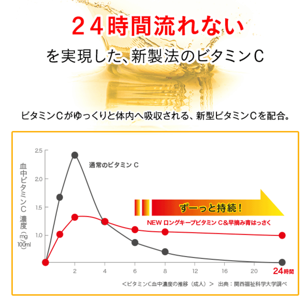 24時間持続】ロングキープビタミンC – 健活手帖通販 24時間持続】ロングキープビタミンC – 健活手帖通販