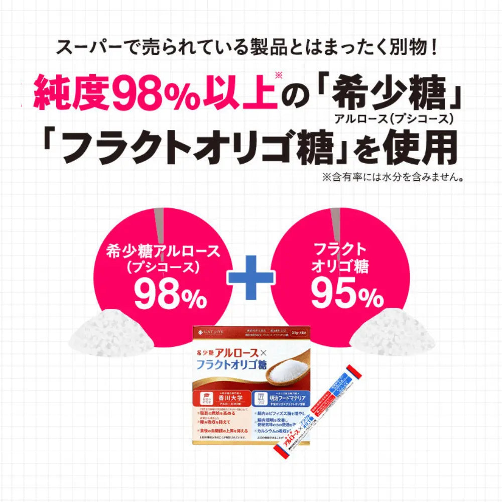 香川大学研究素材使用 アルロース(希少糖)&フラクトオリゴ糖 | 脂肪 香川大学研究素材使用 アルロース(希少糖)&フラクトオリゴ糖 | 脂肪